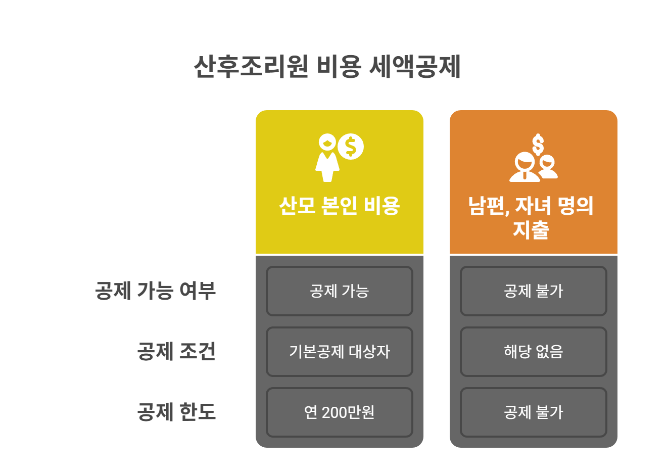 산후조리원 비용, 세법상 처리 기준은?