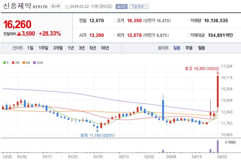 신풍제약주가