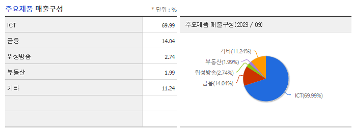 KT_주요제품