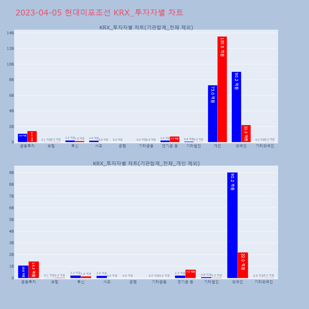 현대미포조선_KRX_투자자별_차트