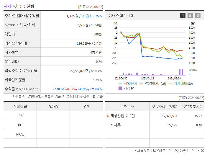 계양전기_기업개요