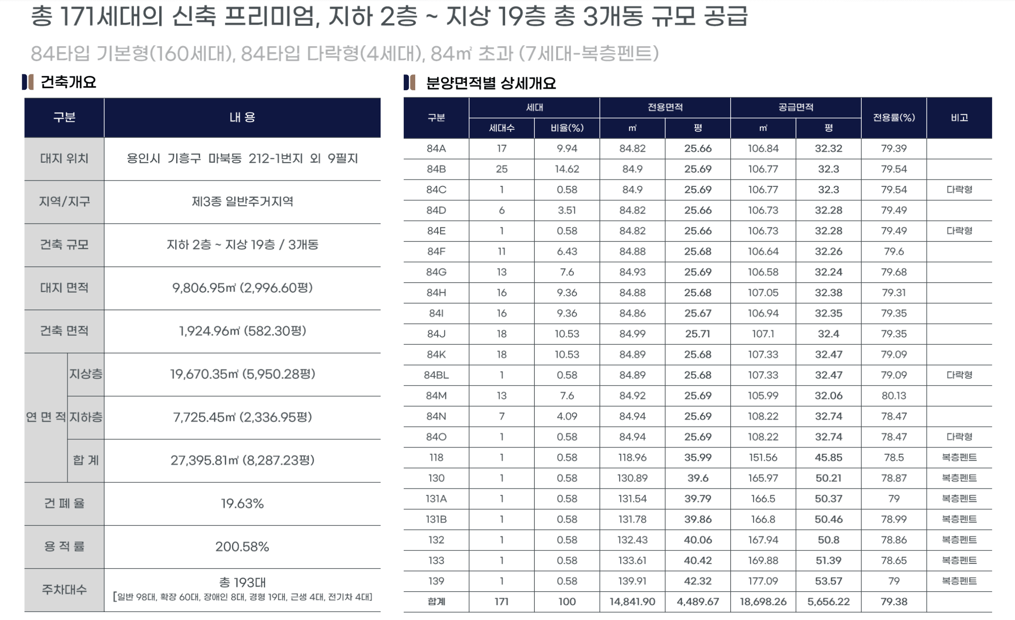 용인 센트레빌 그리니에 아파트