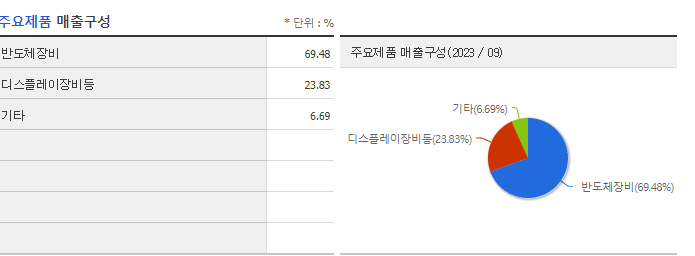 예스티_주요제품