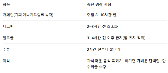 잠이 안 올 때 바로 쓰는 20분 규칙, 15분 진정 루틴, 빛&middot;체온&middot;섭취 타이밍, 수면 일지 템플릿, 셀프 CBT-I까지 한눈에 정리. 오늘 밤 실행해 숙면 확률을 높이세요.