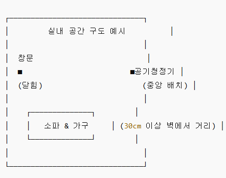 공기청정기 설치 위치