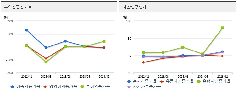 레이저쎌 주가 성장성