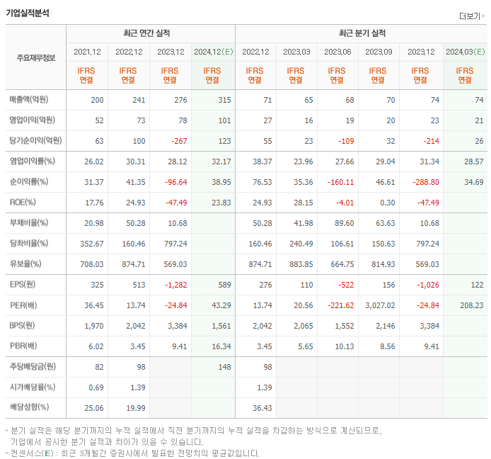 칩스앤미디어_실적