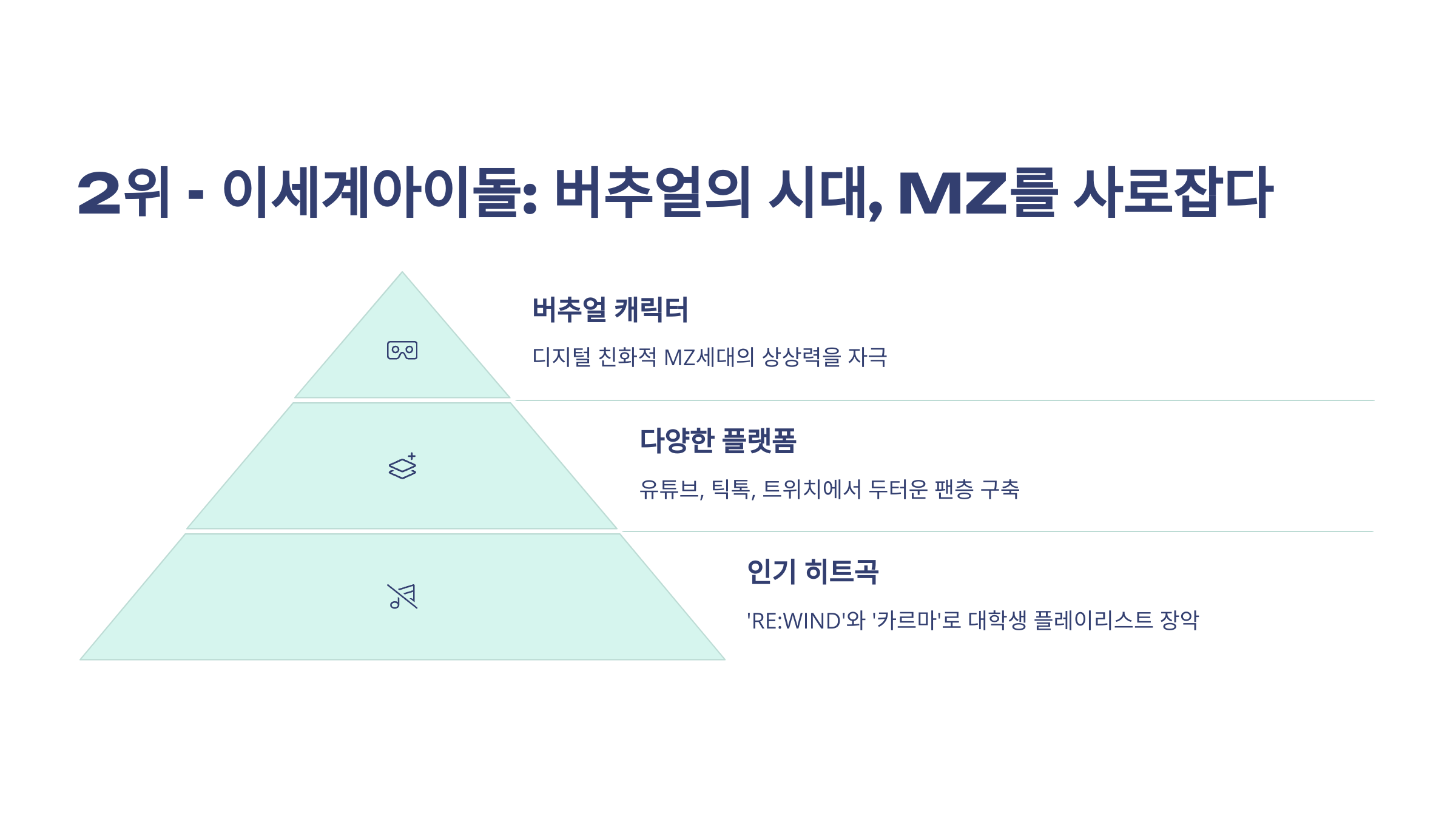 2위 이세계아이돌 버추얼 캐릭터에 대한 설명을 하고 있는 이미지