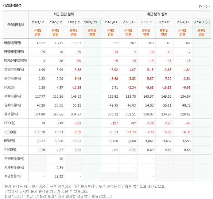 대림통상_실적