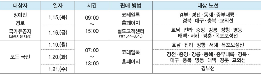 코레일 2026년 설연휴 기차표 예매 일정