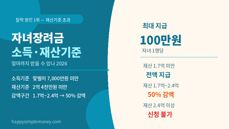 자녀장려금 소득기준 재산기준 2026 - 얼마까지 받을 수 있나