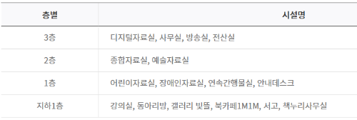 층별시설