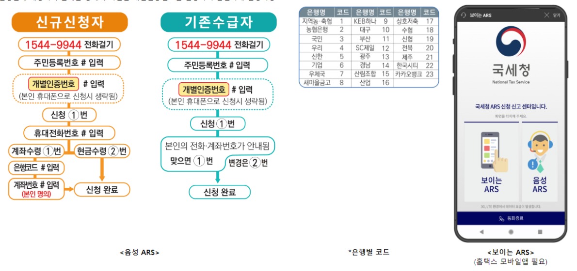 ARS 전화