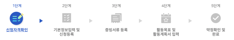 서울 청년수당 자격