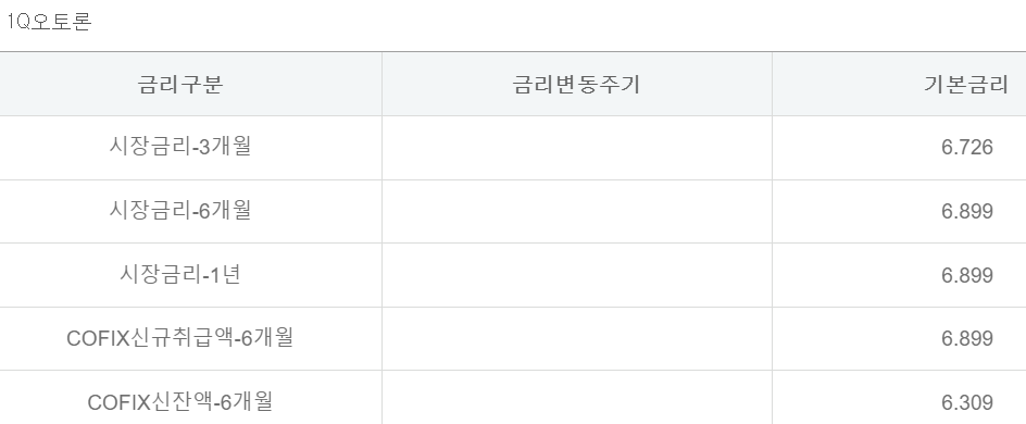 하나은행 자동차대출
