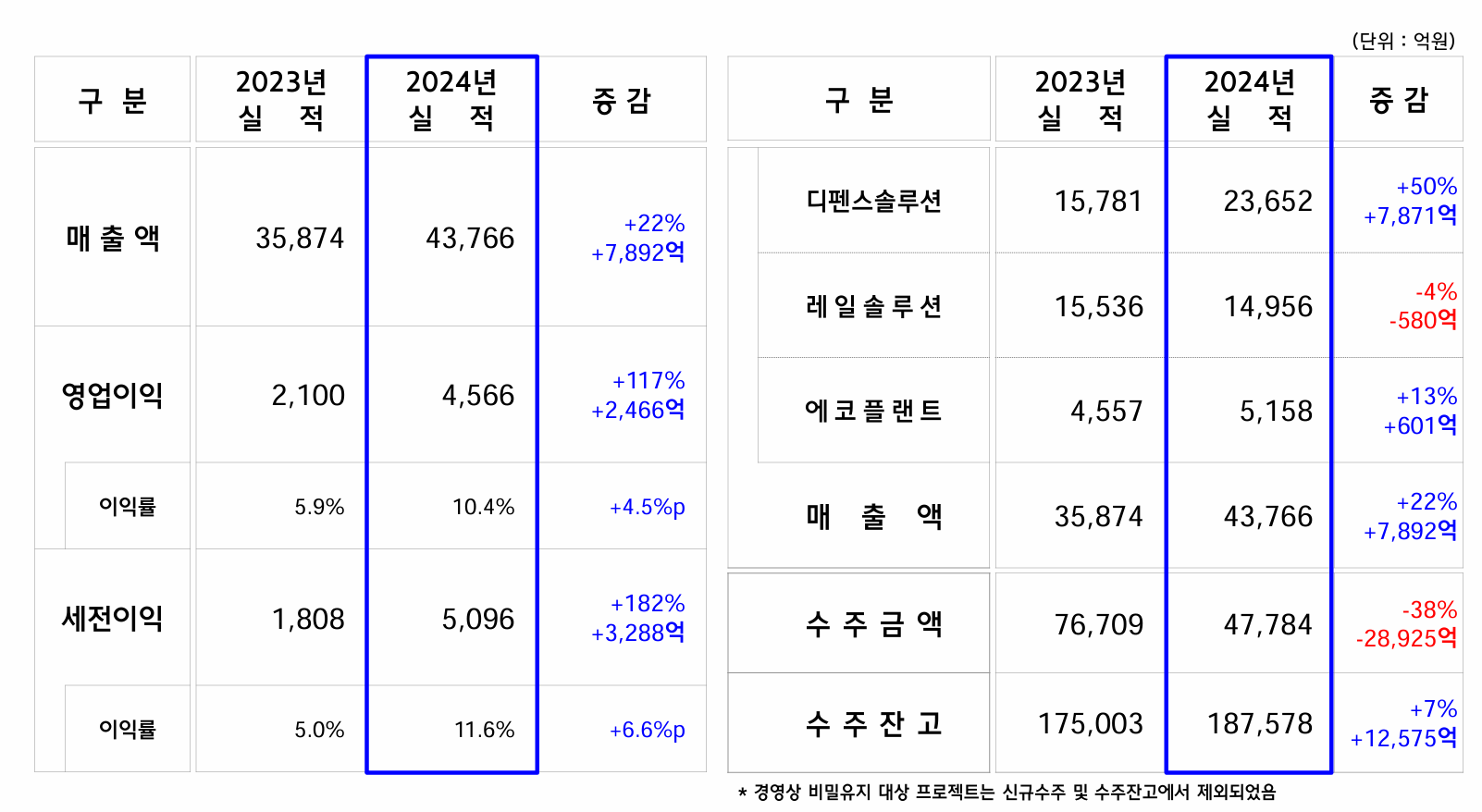 손익계산서 분석 설정 흐름 이미지