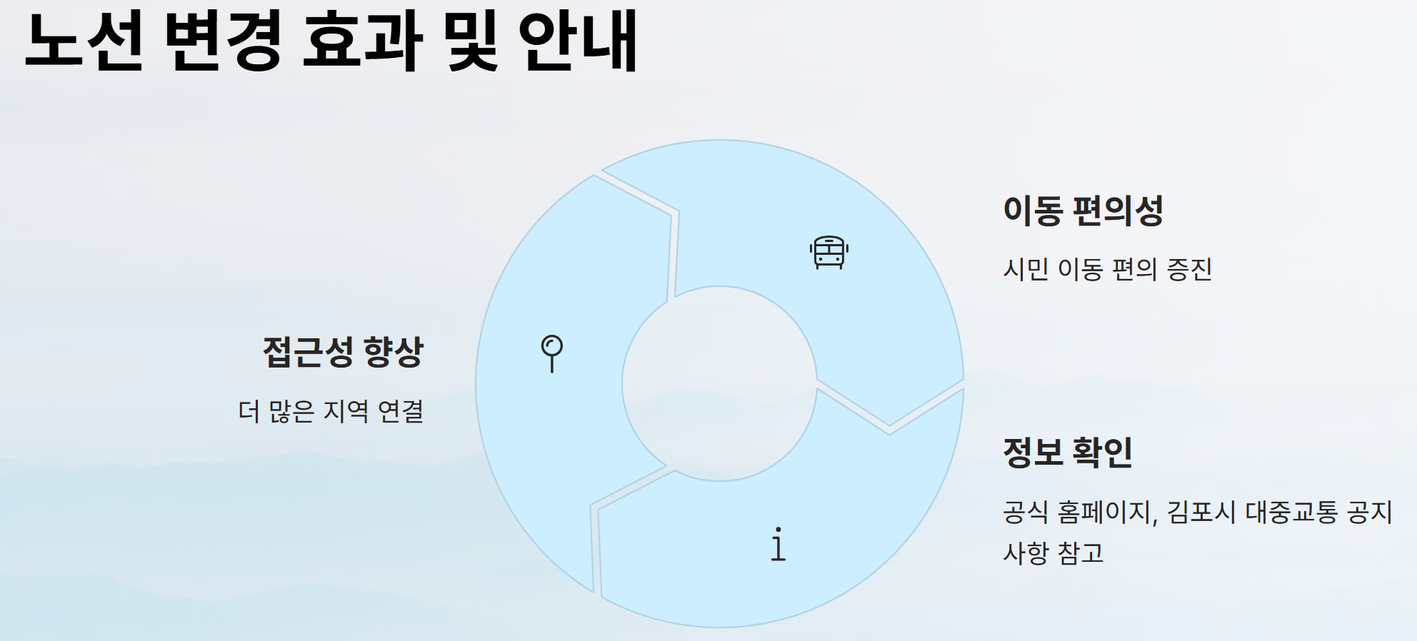 김포 2000번 버스 노선 변경 효과 및 안내 시각적인 자료
