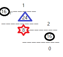 유클리드호제법 과정