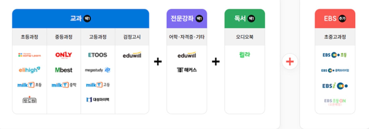 서울런이란?