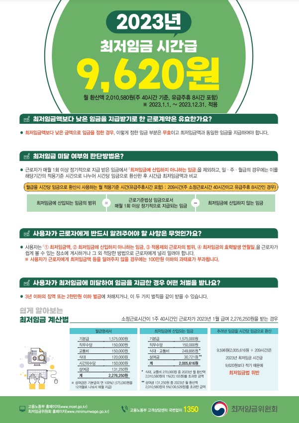 2023 최저시급