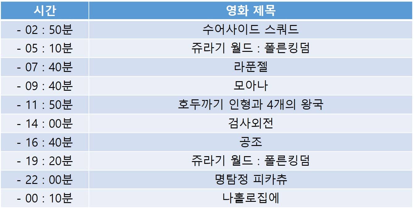 2020 크리스마스 특선영화 편성표_8