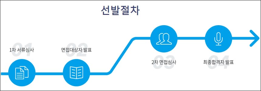 선발절차