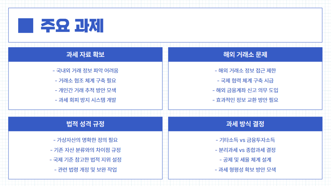 코인과세 주요과제