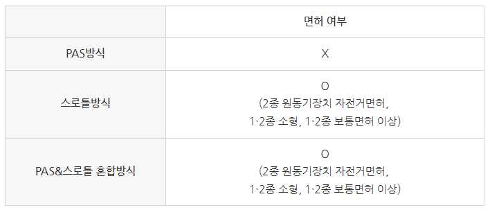 자전거 설명