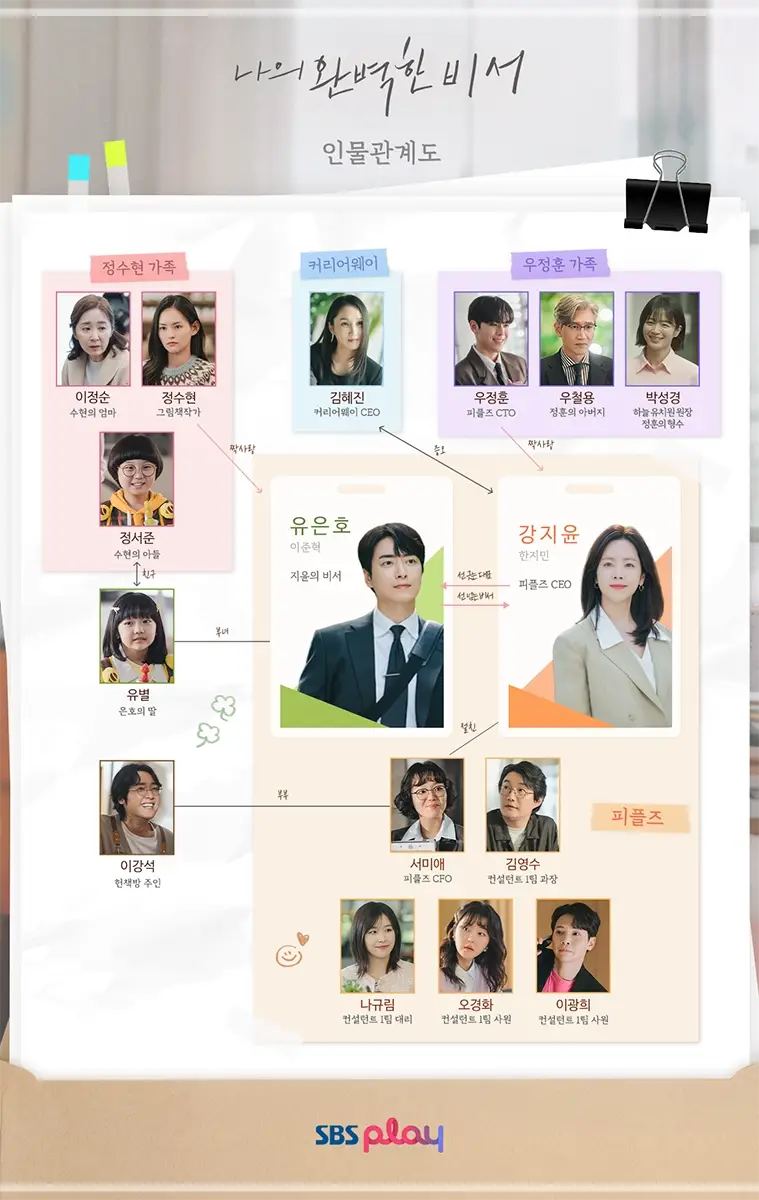 나의-완벽한-비서-OTT-출연진-등장인물-다시보기-몇부작