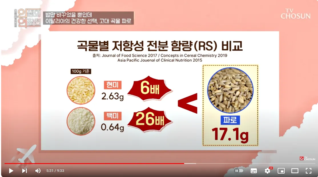 파로곡물 효능 및 부작용(당뇨에 최고) - 파로의 영양성분 파로곡물 효능 및 부작용(당뇨에 최고) - 파로의 영양성분