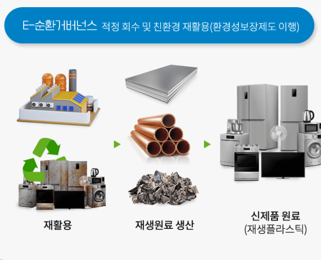 폐가전 무료수거
