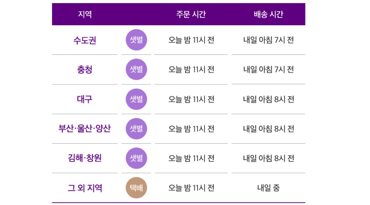 마켓컬리 샛별배송
