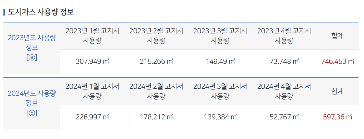 도시가스 사용량 캡처