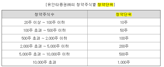 코스모로보틱스 청약