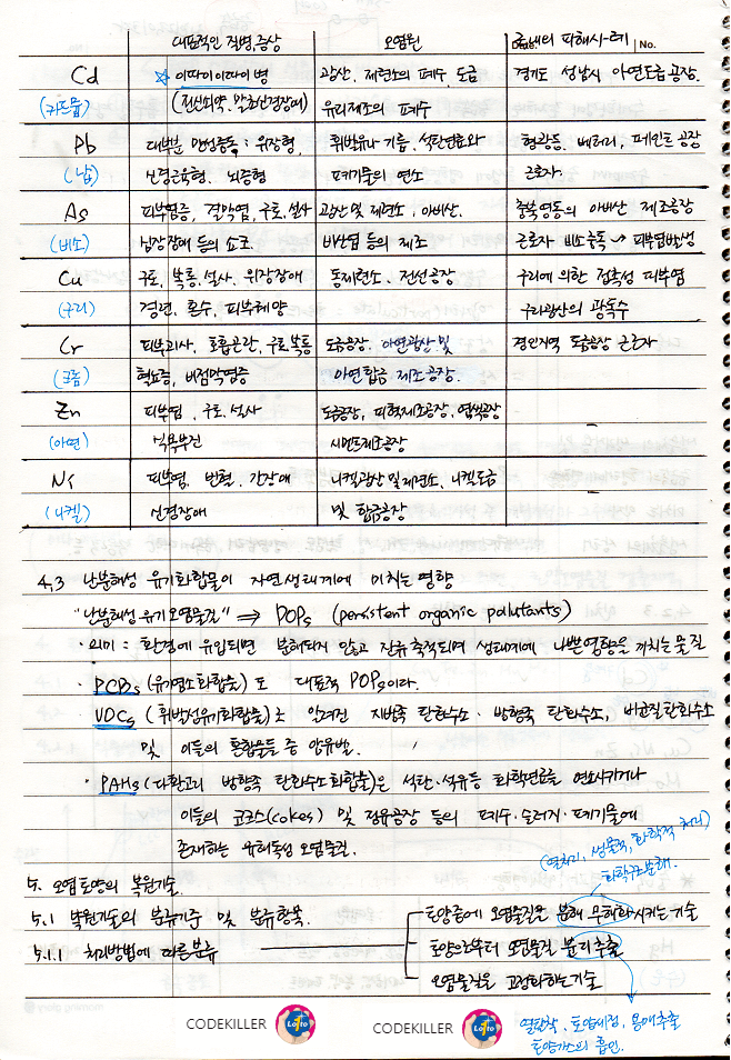 중금속 오염과 인체영향