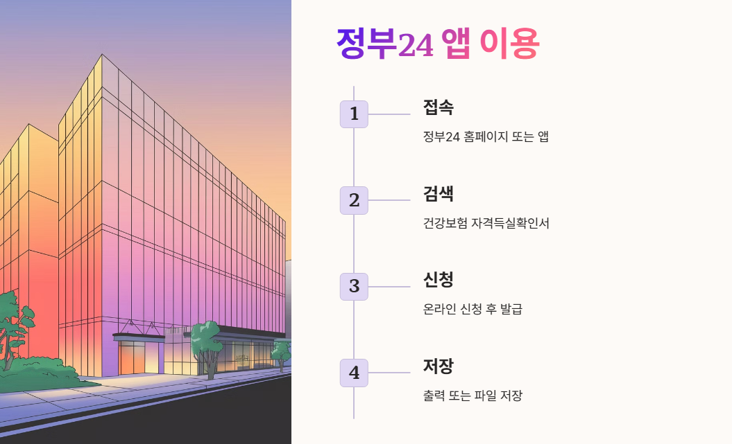 정부24 앱 이용