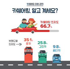 카셰어링 이용 팁 모음