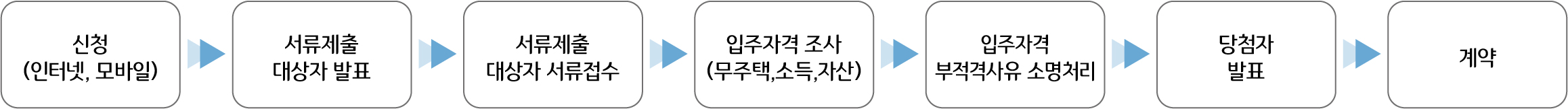 lh 행복주택 입주자격 및 신청방법