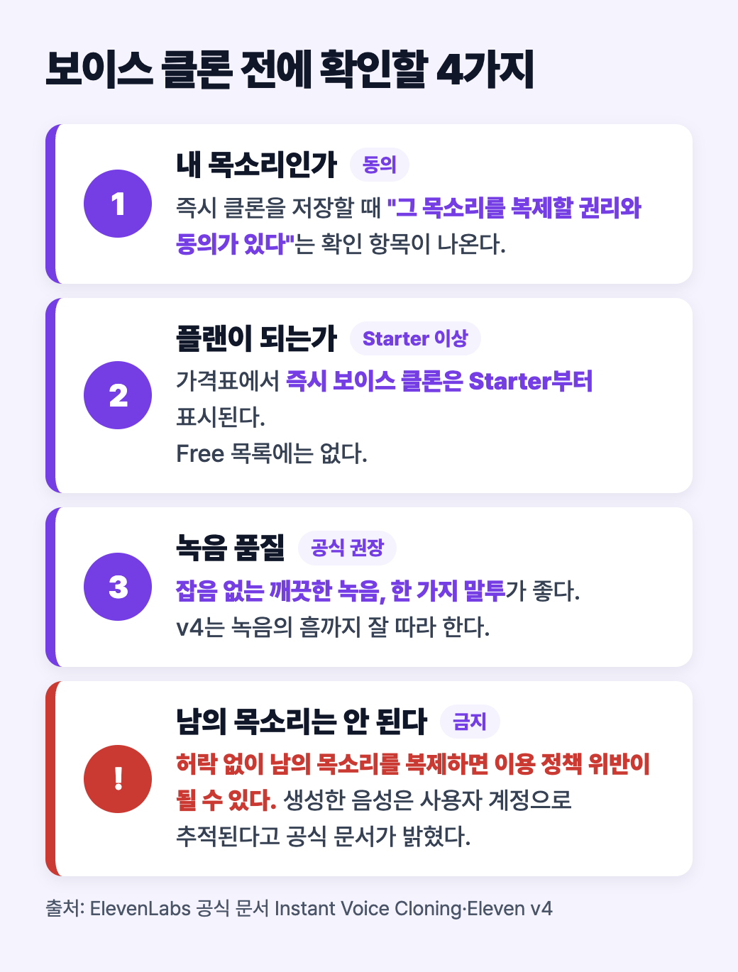 보이스 클론 전에 확인할 네 가지 도식: 내 목소리인가, 플랜이 되는가, 녹음 품질, 남의 목소리는 안 된다