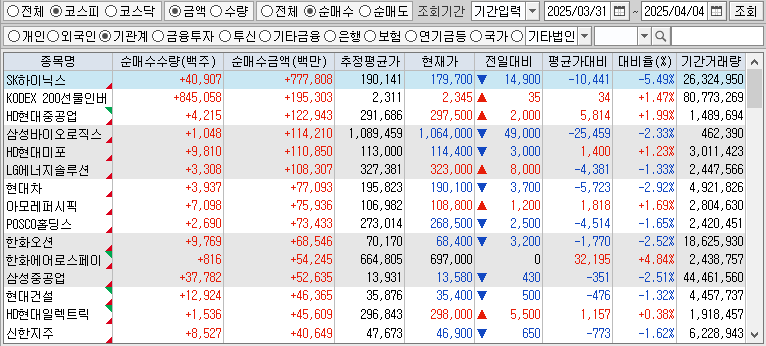 주간 코스피 기관 순매수