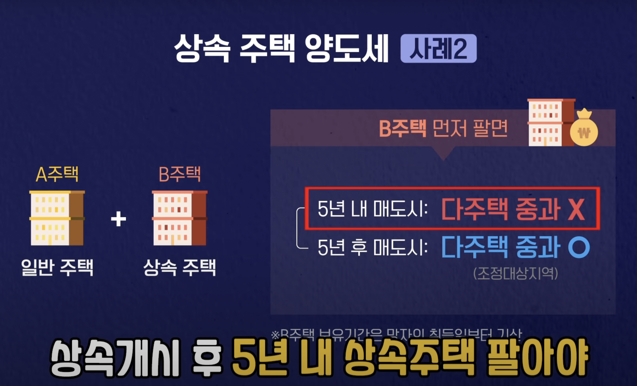 상속주택 양도세 사례 2