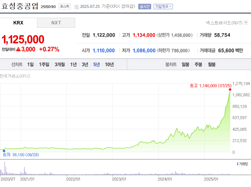 효성중공업 주가