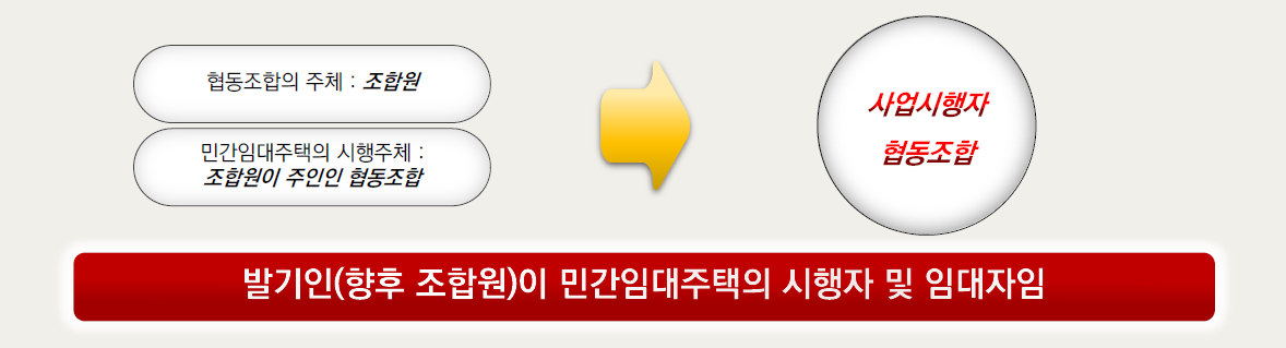 협동조합 사업 방식