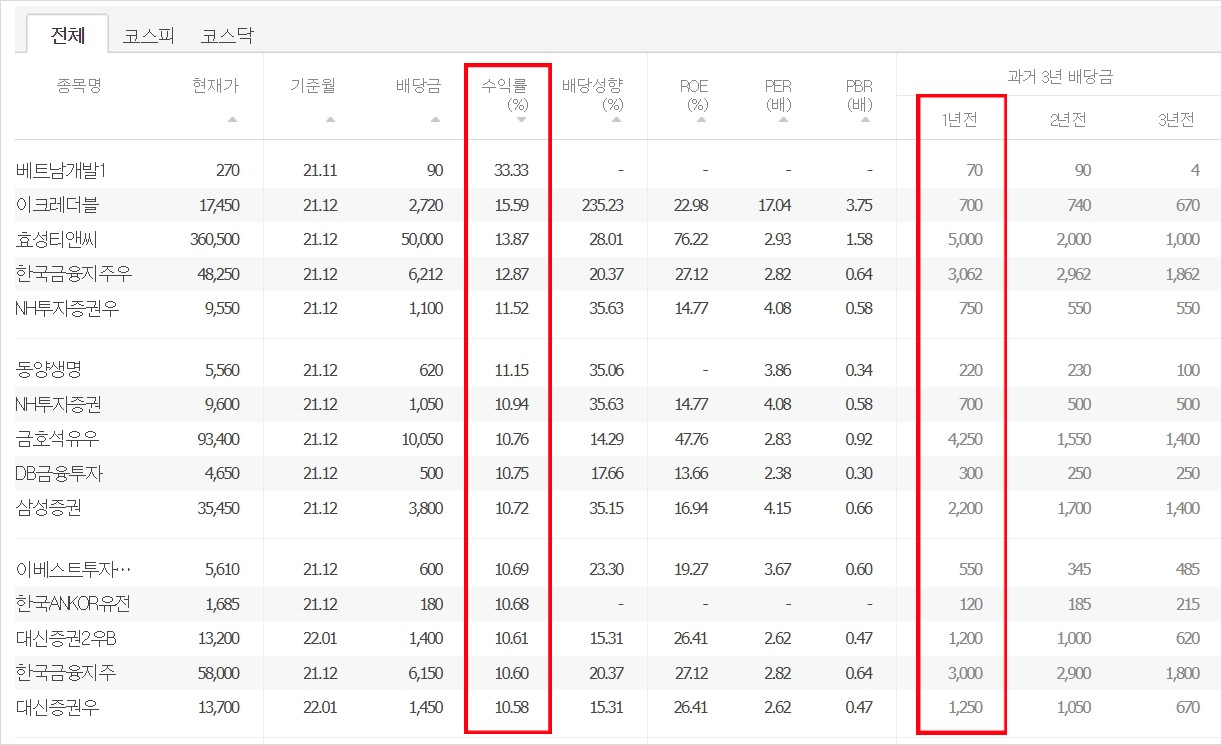 배당수익률 효성티앤씨 배당금