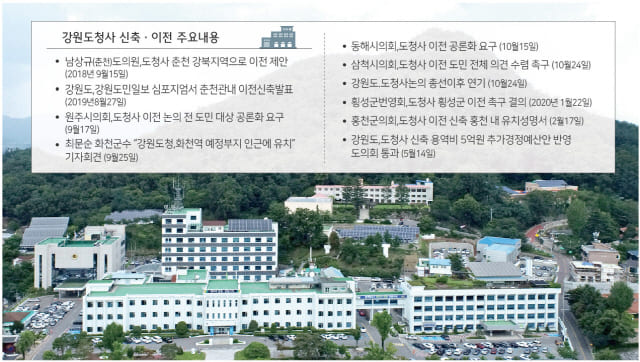 강원도청사 신축·이전 부지로 춘천 캠프페이지 최종 확정
