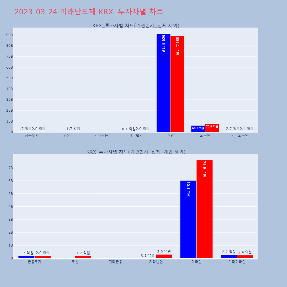 미래반도체_KRX_투자자별_차트