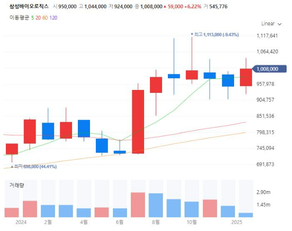 ADC관련주대장주수혜주TOP5_삼성바이오로직스