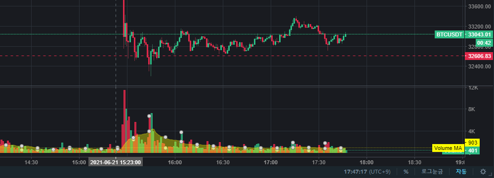 바이낸스 거래량 4