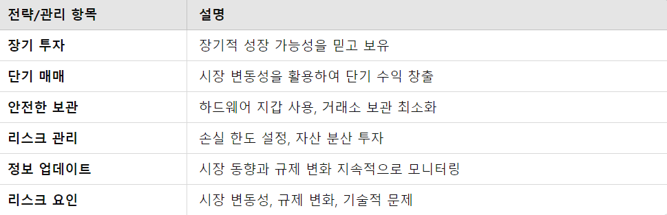 비트코인 보유 전략과 관리 팁 요점 정리