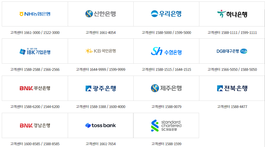 저금리대환대출